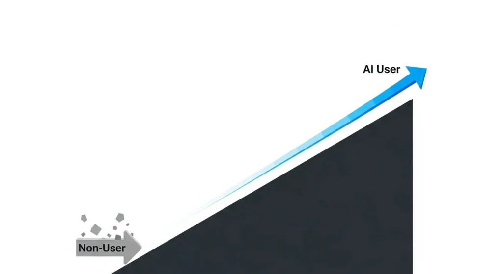 Why High Earners Use AI More — And What You Can Learn From Them - AI Study Gram